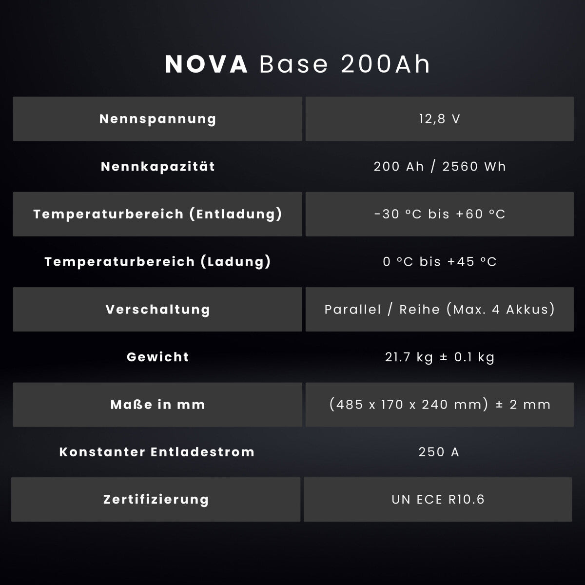 WATTSTUNDE® NOVA Base 200 Ah Batterie LiFePO4