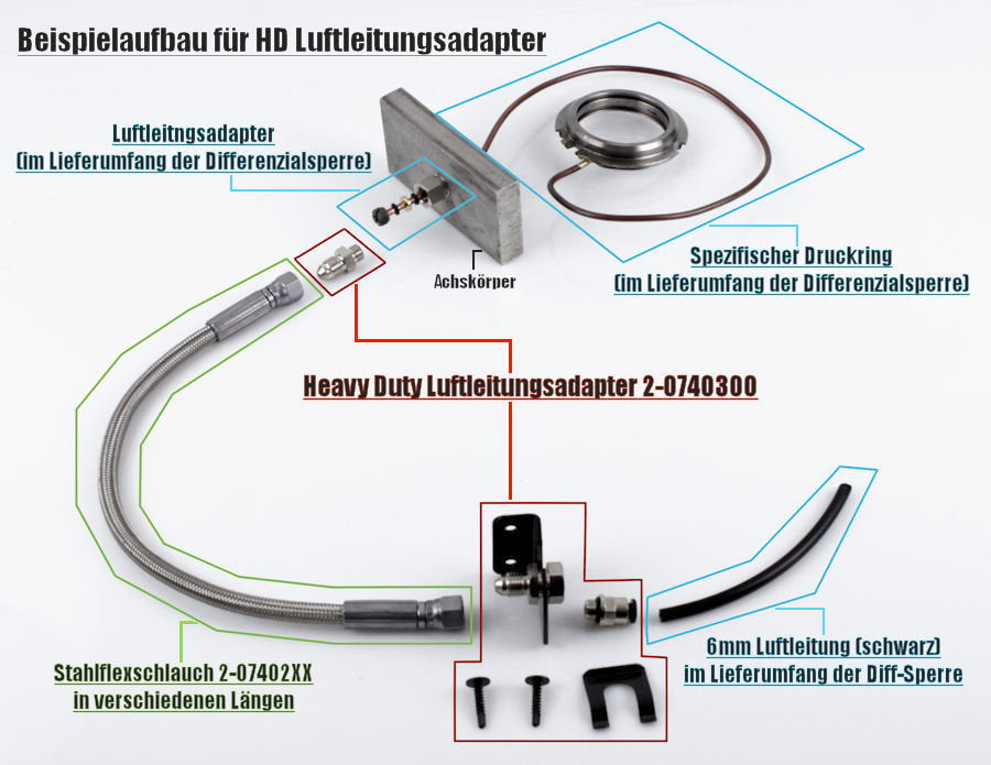 ARB Heavy Duty Luftleitungskit für eine Achse, nur f. 6mm (schwarze) Luftleitung