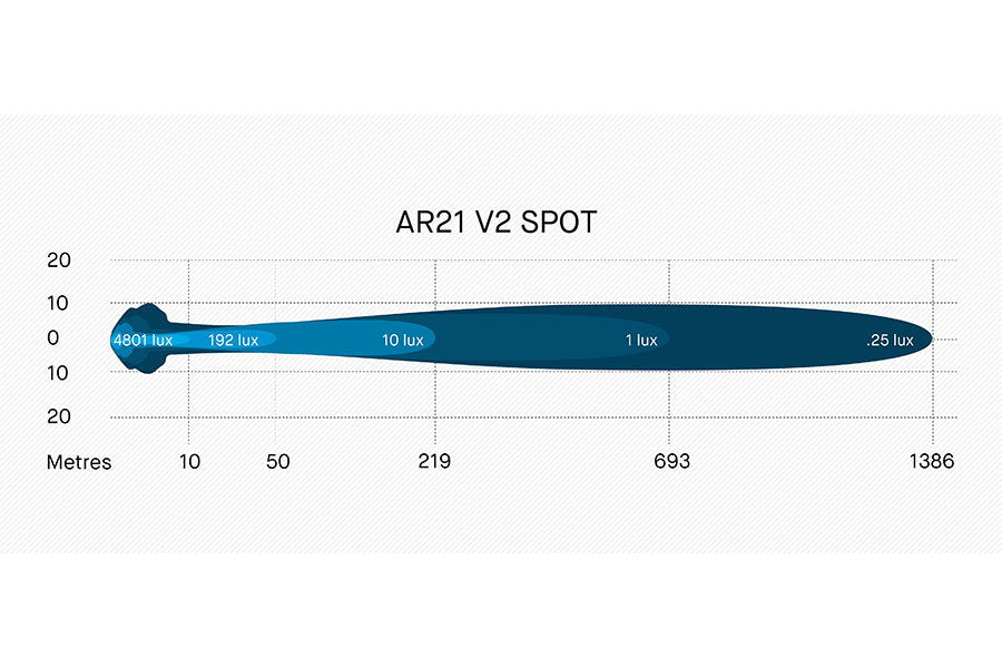 ARB Intensity LED Arbeitsscheinwerfer V2 Spot Beam, 21LED's, 5.760 Lumen