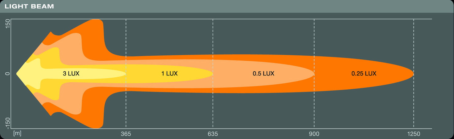 OSRAM LED BAR Scheinwerfer FX1000-CB SM GEN 2, 12/24V