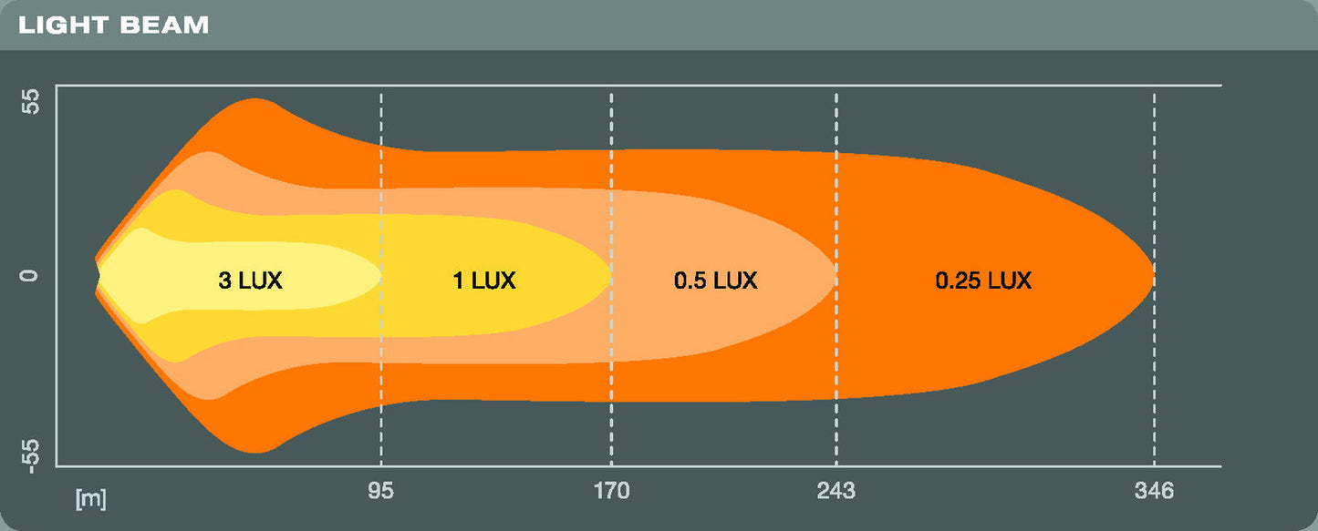 OSRAM LED Scheinwerfer VX250-CB 12/24V, 2100 lm