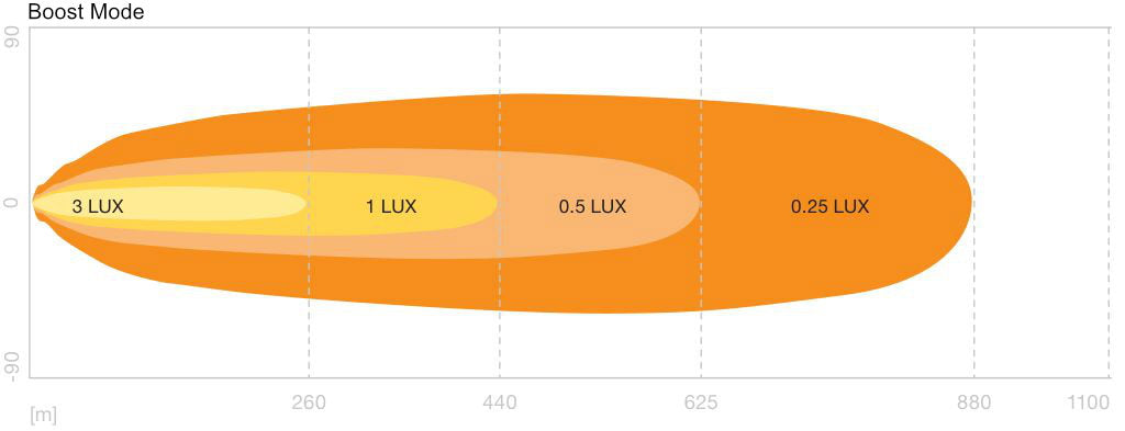 OSRAM LED Scheinwerfer MX180-CB Amber Extreme, 7" rechteckig, 12/24V