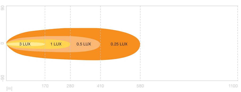 OSRAM LED Scheinwerfer MX180-CB Amber Extreme, 7" rechteckig, 12/24V