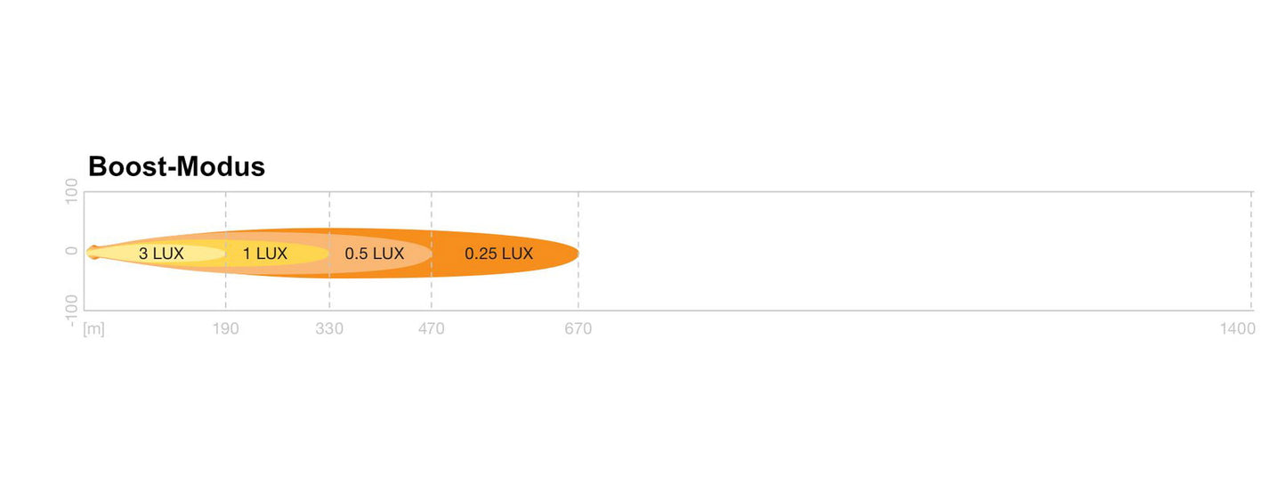 OSRAM LED Scheinwerfer MX250-CB Amber Extreme, 12/24V, 3600 Lumen