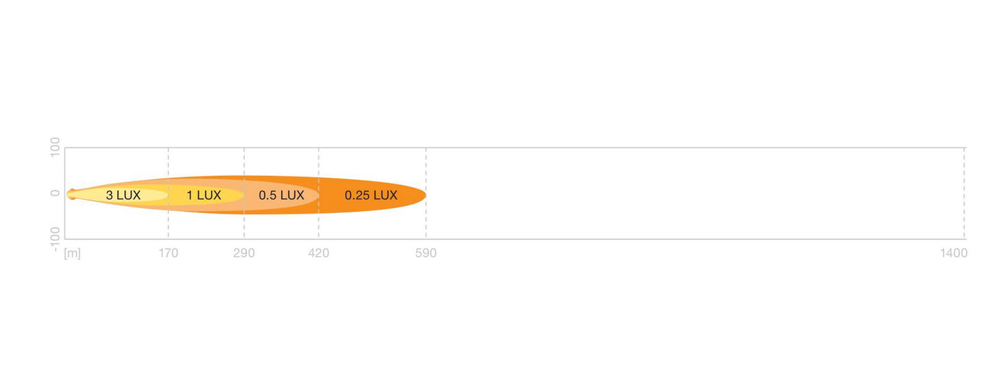 OSRAM LED Scheinwerfer MX250-CB Amber Extreme, 12/24V, 3600 Lumen