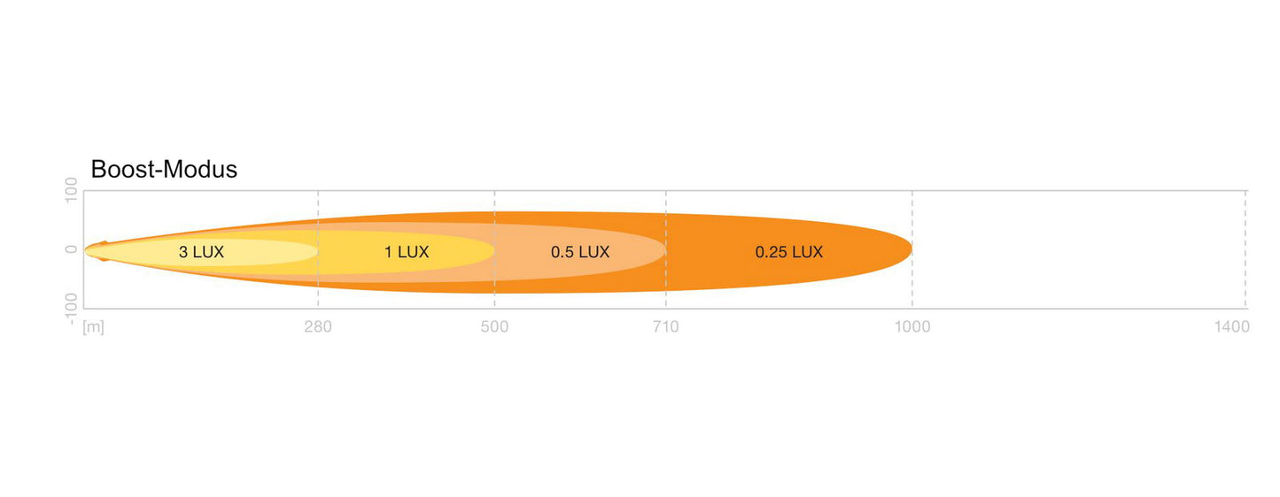 OSRAM LED Scheinwerfer MX500-CB Amber Extreme, 12/24V, 5700 Lumen