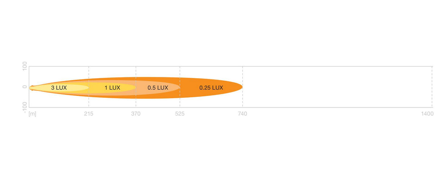 OSRAM LED Scheinwerfer MX500-CB Amber Extreme, 12/24V, 5700 Lumen