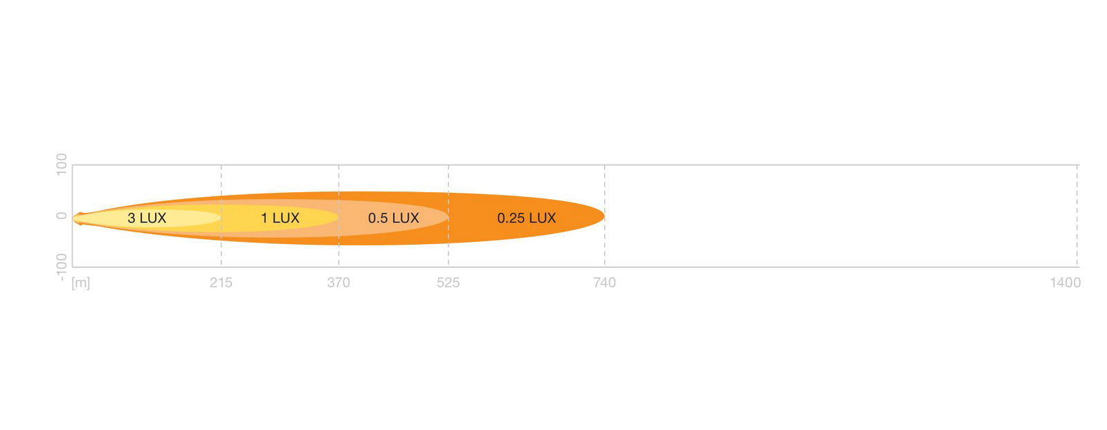 OSRAM LED Scheinwerfer MX500-CB Amber Extreme, 12/24V, 5700 Lumen