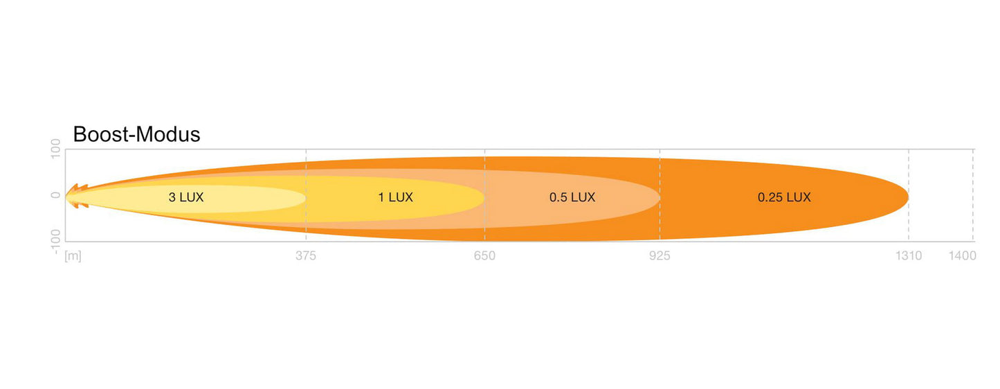 OSRAM LED Scheinwerfer MX1000-CB Amber Extreme, 12/24V, 12000 Lumen