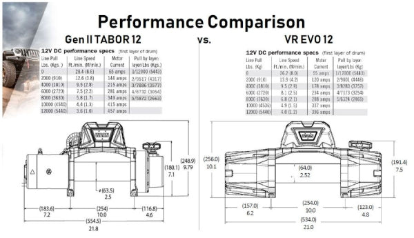 CABLE WINCH WARN VR EVO 12S 12V 5.443 KG TRACTING FORCE PLASTIC ROPE