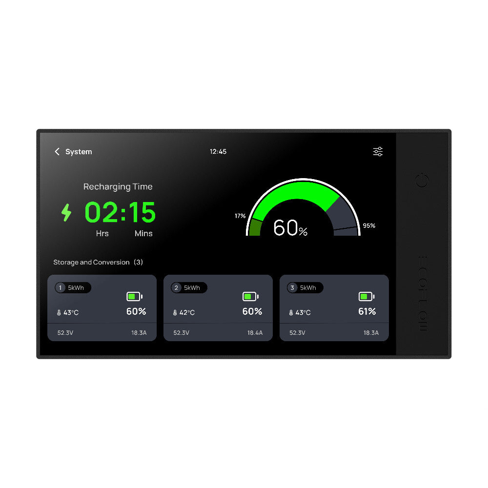 EcoFlow Independence Kit mit Power Hub, Distribution Panel, Monitor, Kabelpaket und Akku im Set 5 kWh