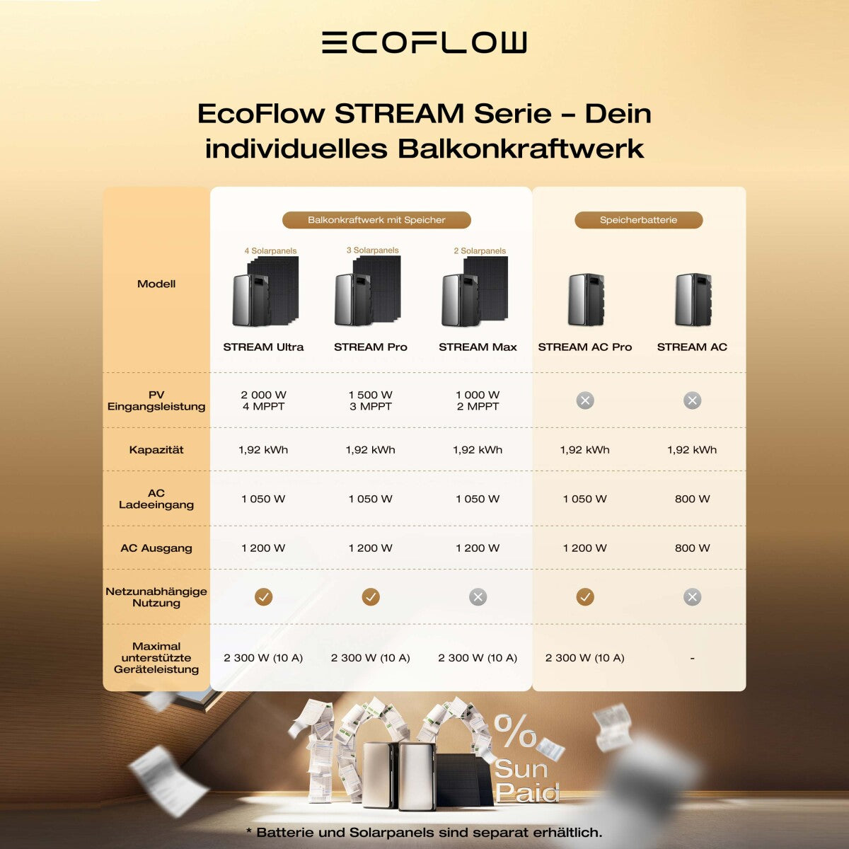 EcoFlow STREAM AC