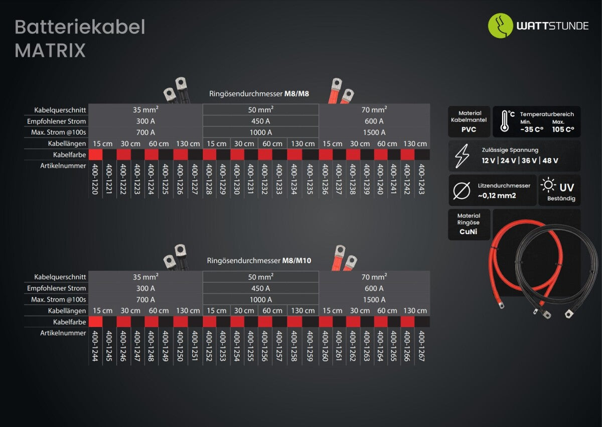 WATTSTUNDE® Batteriekabel 35 mm² M8/M8 130 cm rot