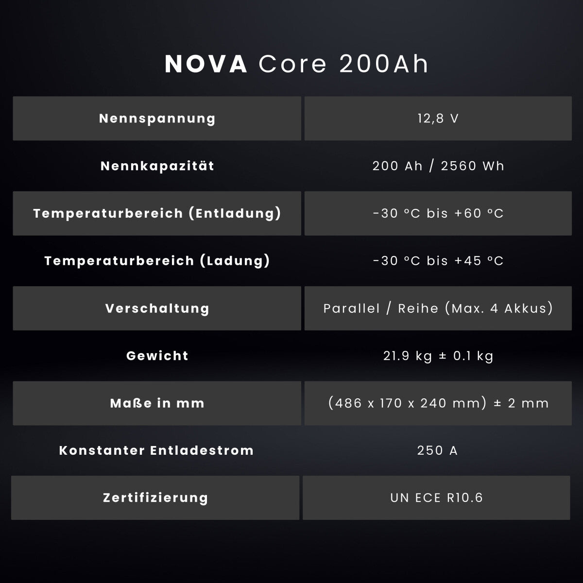 WATTSTUNDE® NOVA Core 200 Ah Batterie LiFePO4